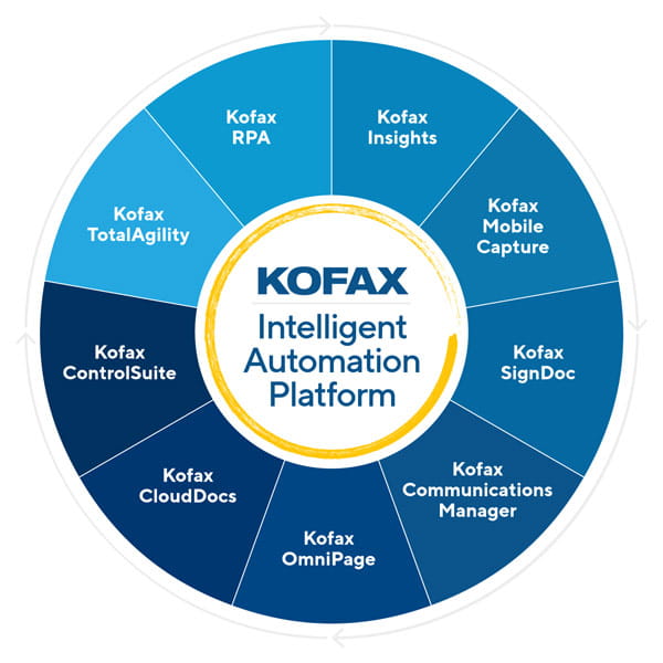 Nutzen Sie die Leistung der einzigen integrierten Low-Code-Lösung der Branche für End-to-End-Automatisierung: Kofax Intelligent Automation-Plattform