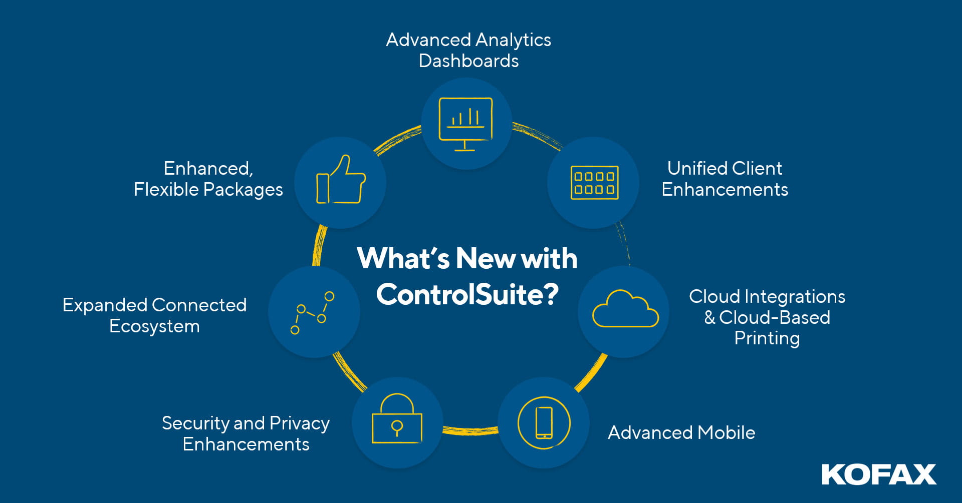 What's New with Kofax ControlSuite